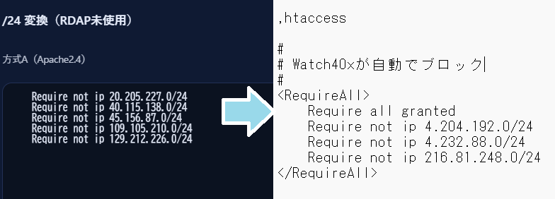 htaccessによる自動遮断