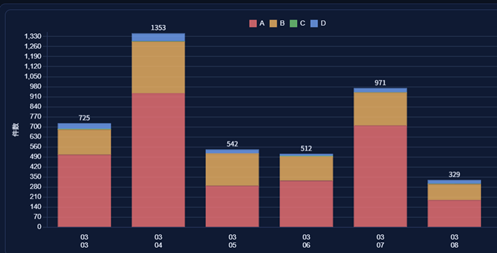 攻撃件数の推移グラフ
